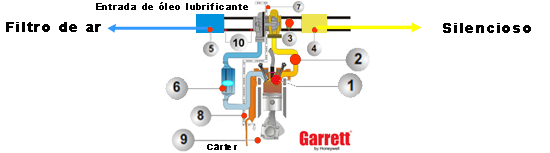 dicas-de-instalacao-de-um-turbo-no-motor-copia